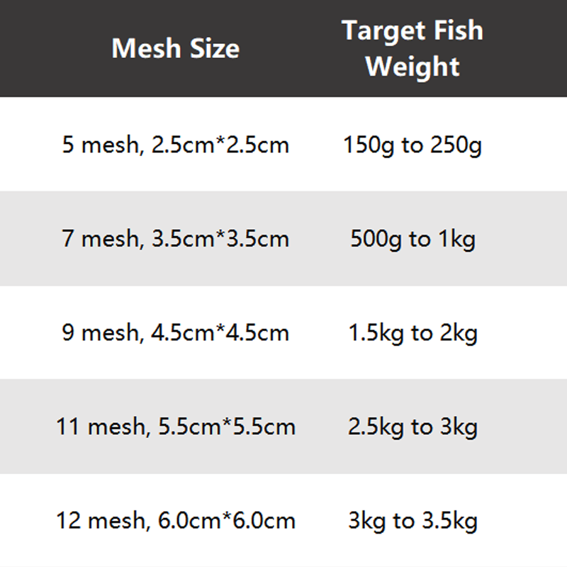 š„2025 Hot Saleš„Fishing Gill Net with Spring Bait Trap